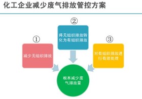 宜興市環(huán)太湖城鄉(xiāng)有機(jī)廢棄物