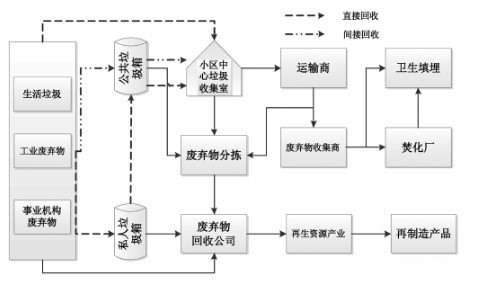 固體廢物處理案例