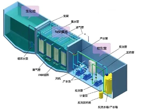 醫(yī)院污水處理設(shè)備