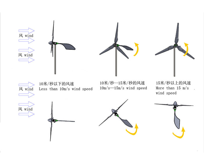 水平軸300W風(fēng)力發(fā)電機(jī)