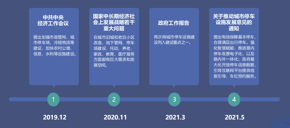 城市級(jí)智慧停車解決方案