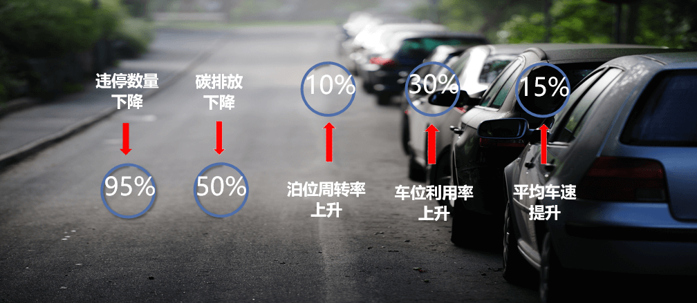 城市級(jí)智慧停車解決方案