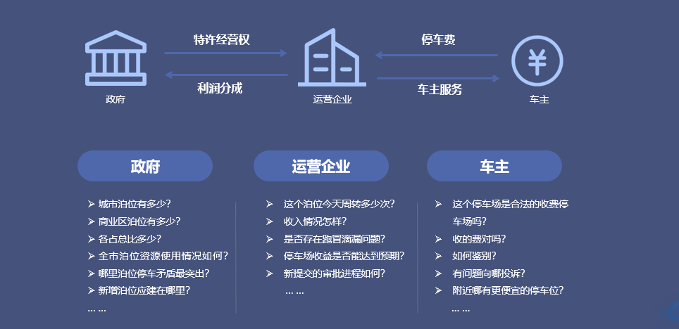 城市級(jí)智慧停車解決方案