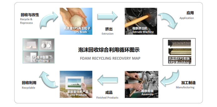 智能回收（物聯(lián)網(wǎng)+廢品回收）